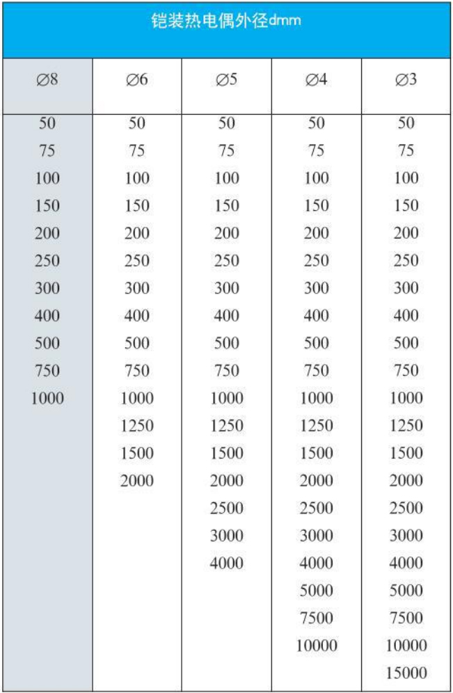 法兰式热电偶外形尺寸对照表