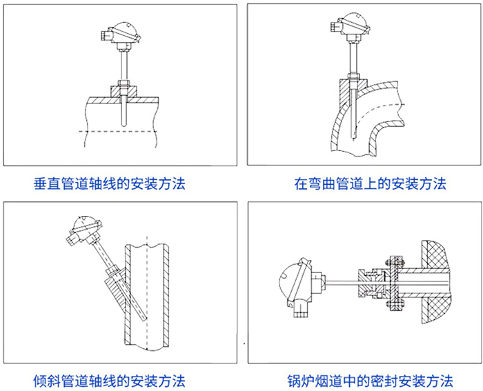 耐磨热电偶安装方法示意图