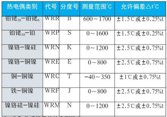 n型热电偶测量范围对照表