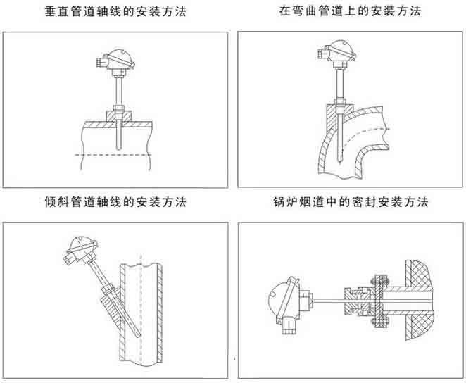 热电阻安装示意图