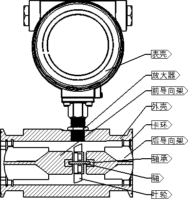 分体式涡轮流量计结构图