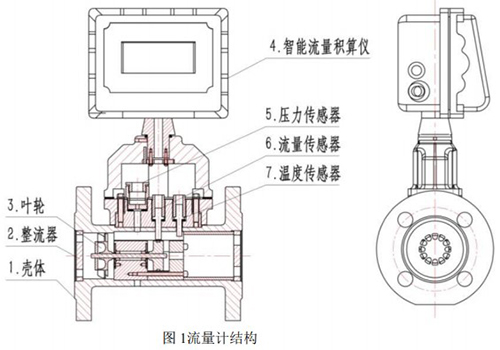 智能天然气流量计结构图