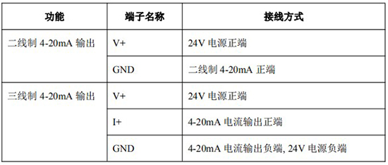 卫生级椭圆齿轮流量计4-20mA接线对照表