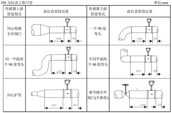 液体涡街流量计管道安装要求图