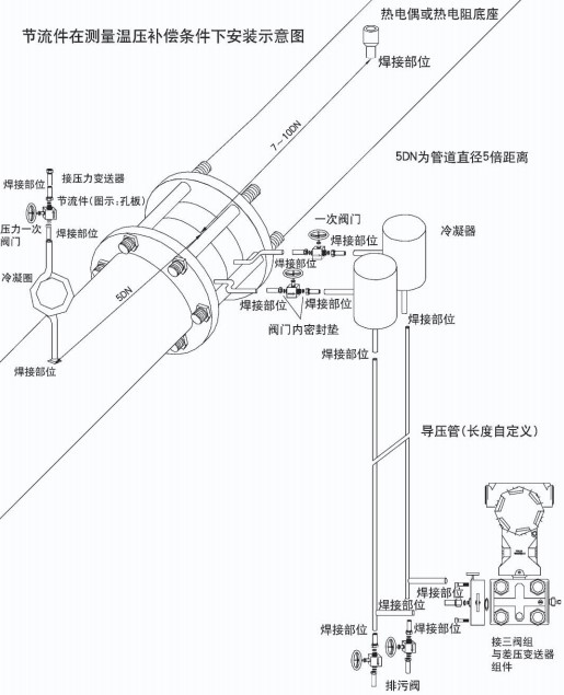 液体孔板流量计节流件在温压补偿安装示意图