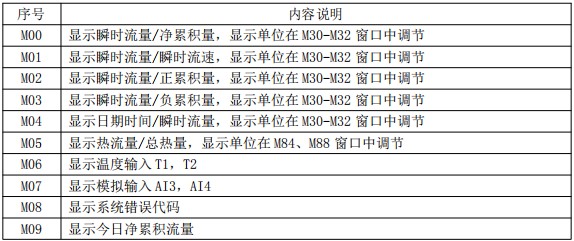 油漆流量计菜单对照表一