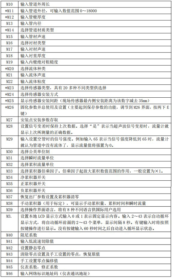 油漆流量计菜单对照表二