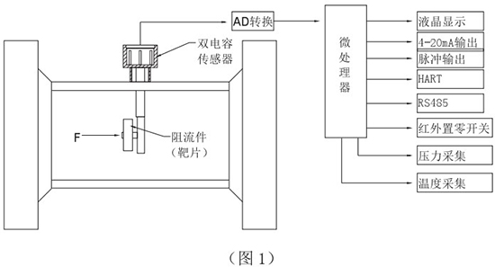 低温液氮流量计工作原理图