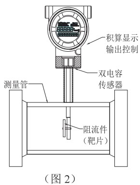 低温液氮流量计结构图