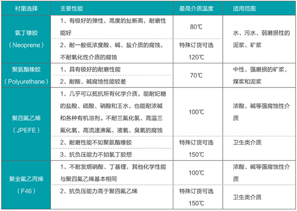 海精品1区2区3区芒果衬里材料对照表