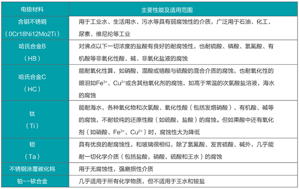 海精品1区2区3区芒果电*材料对照表