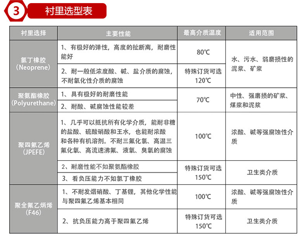 硫酸流量计衬里材料选型表