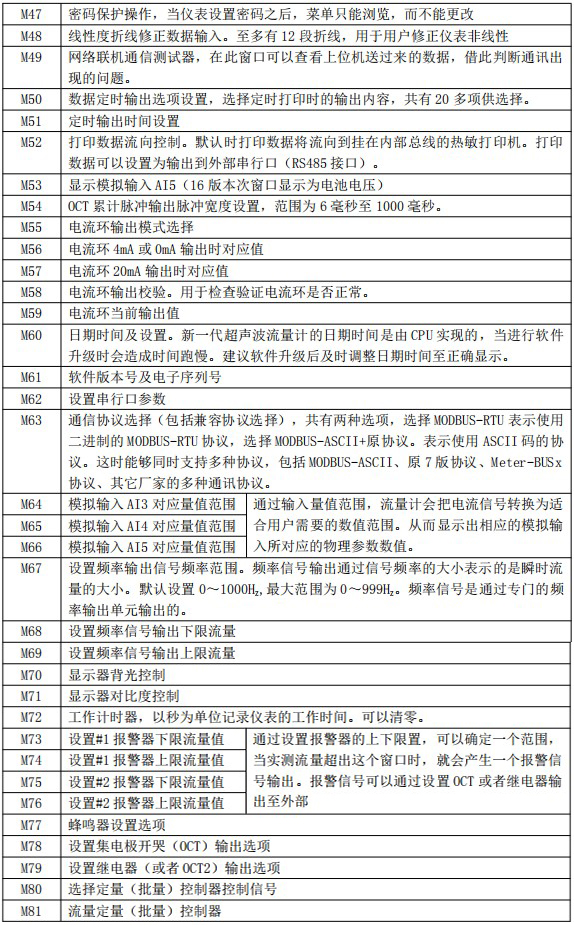 超声波精品1区2区3区芒果菜单对照表三