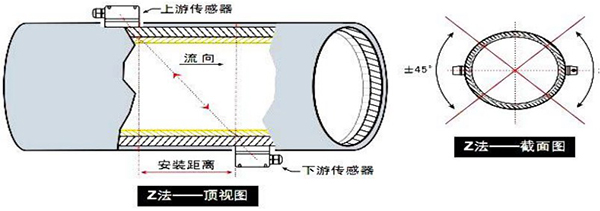 超声波精品1区2区3区芒果安装方式示意图